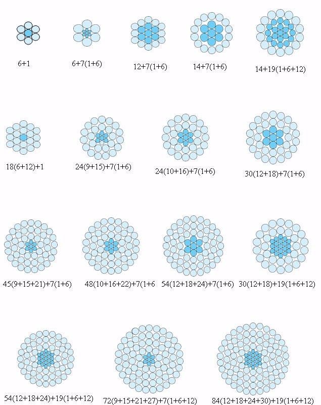Diamètre du conducteur 11.0mm d'Aac Ant Acsr Drake All Aluminium 6