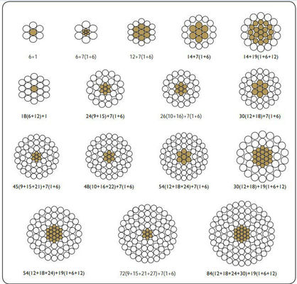 ASTM B524 Acier renforcé à conducteur en aluminium